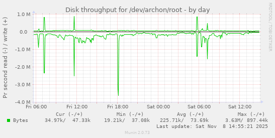 Disk throughput for /dev/archon/root