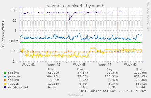Netstat, combined