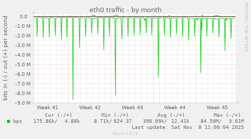 eth0 traffic