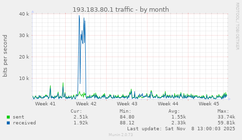 193.183.80.1 traffic