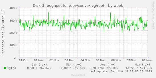 Disk throughput for /dev/convex-vg/root