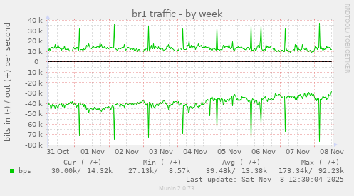 br1 traffic