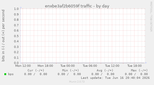 enxbe3af2b6059f traffic