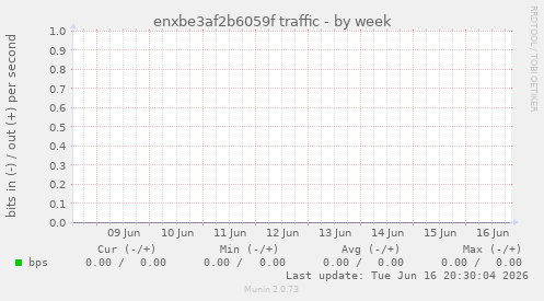 enxbe3af2b6059f traffic