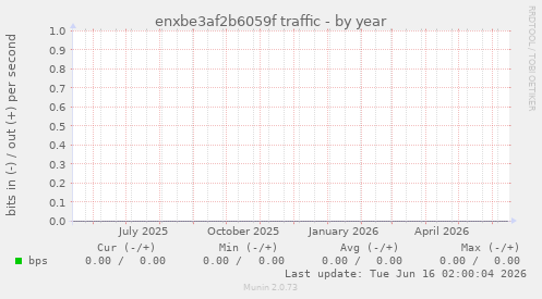 enxbe3af2b6059f traffic