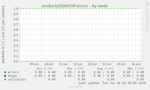 enxbe3af2b6059f errors