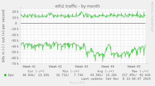 eth2 traffic