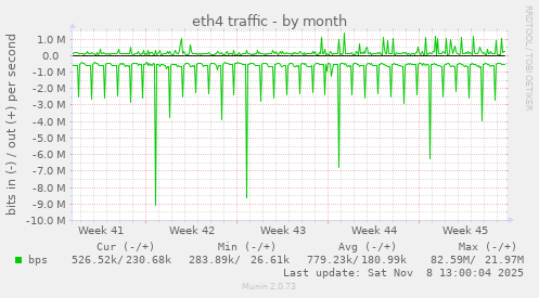 eth4 traffic