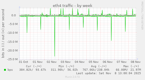 eth4 traffic