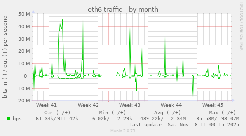 eth6 traffic