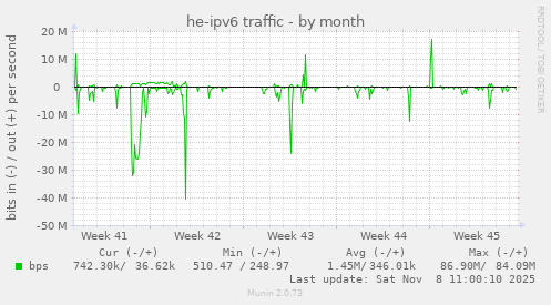 he-ipv6 traffic