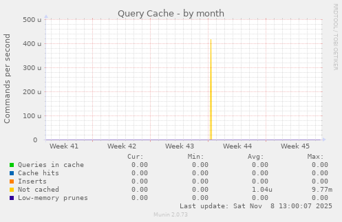 Query Cache