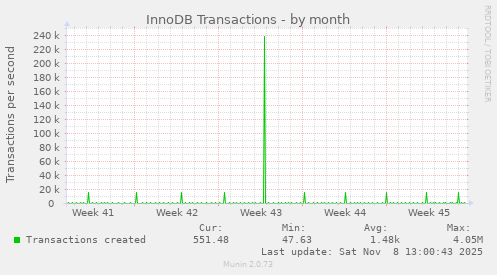 InnoDB Transactions