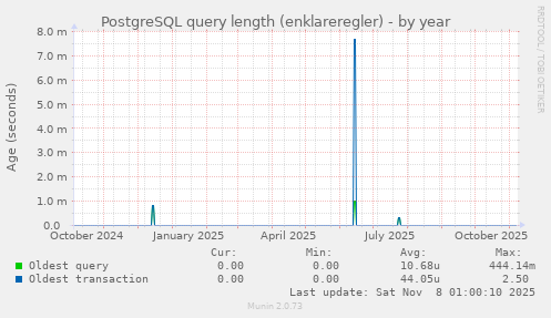 PostgreSQL query length (enklareregler)