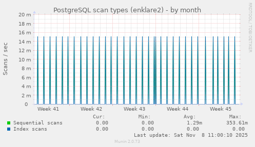 PostgreSQL scan types (enklare2)