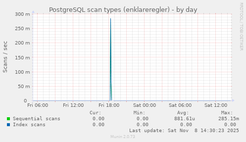 PostgreSQL scan types (enklareregler)