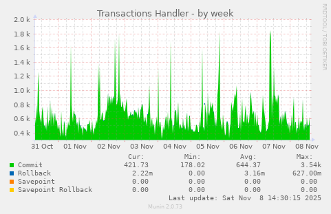 Transactions Handler
