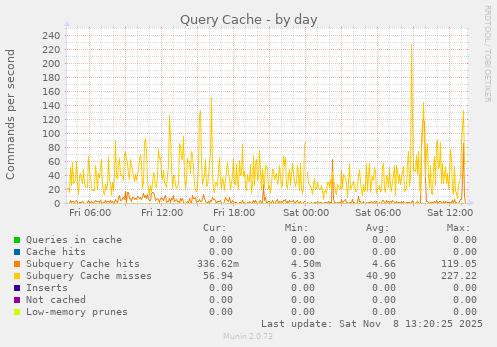 Query Cache