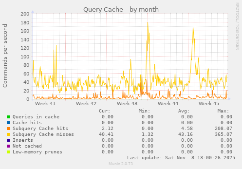 Query Cache