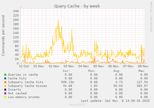 Query Cache