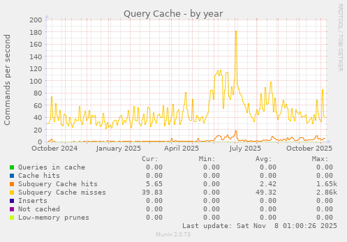 Query Cache