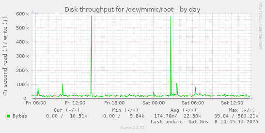 Disk throughput for /dev/mimic/root