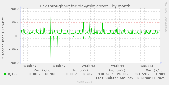 Disk throughput for /dev/mimic/root