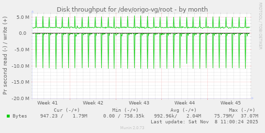 Disk throughput for /dev/origo-vg/root