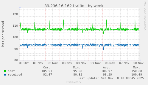89.236.16.162 traffic