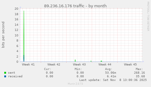 89.236.16.176 traffic