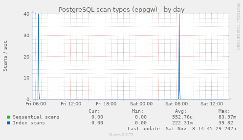 PostgreSQL scan types (eppgw)