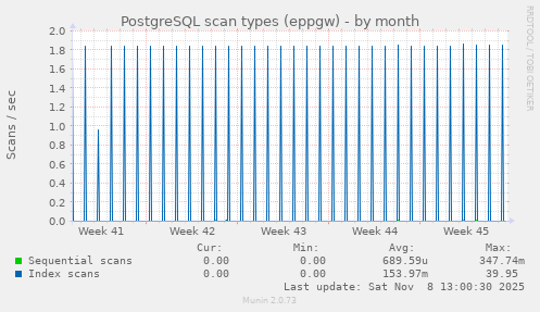 PostgreSQL scan types (eppgw)