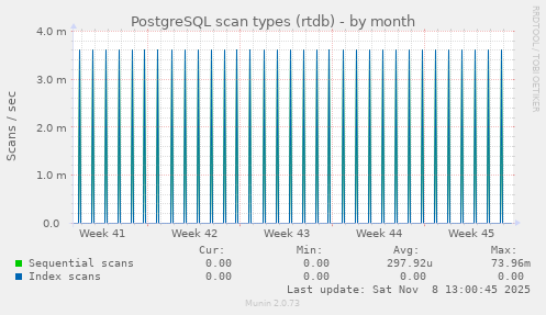 PostgreSQL scan types (rtdb)
