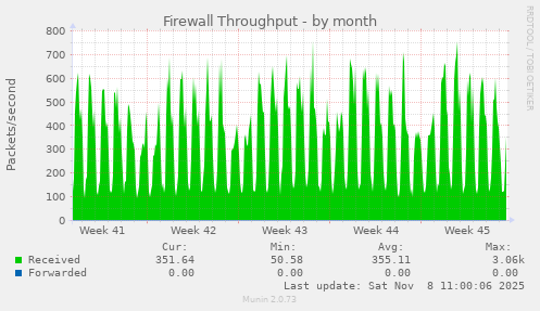 Firewall Throughput