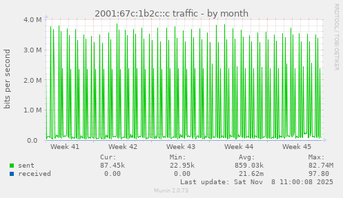 2001:67c:1b2c::c traffic