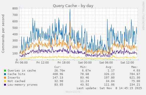 Query Cache