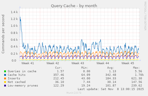Query Cache