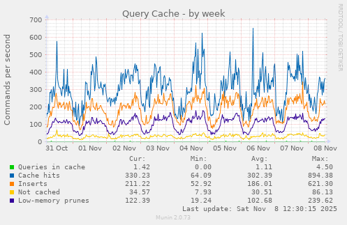 Query Cache