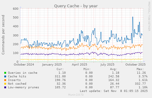 Query Cache