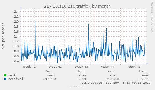 217.10.116.210 traffic