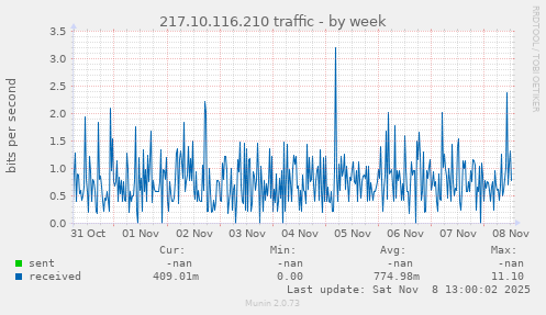 217.10.116.210 traffic