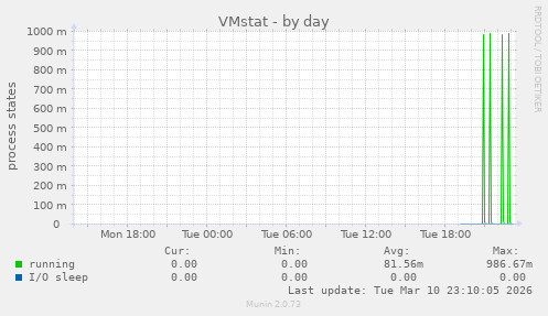 VMstat
